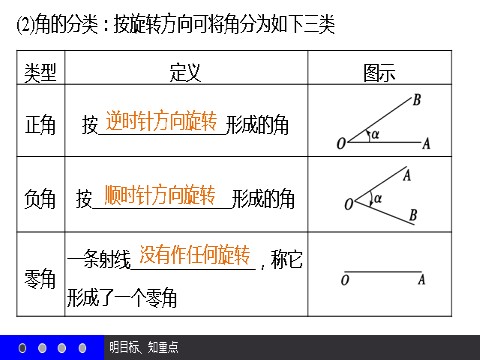 高中数学必修四1.1.1 任意角 第5页