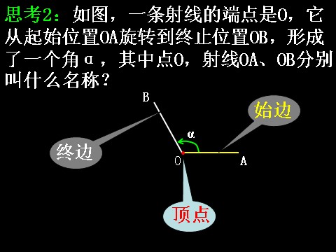 高中数学必修四1.1.1任意角）第6页