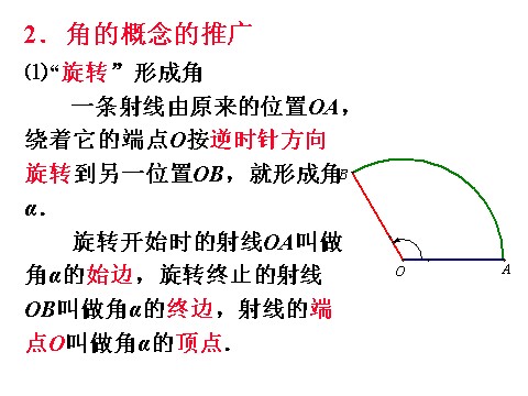 高中数学必修四1.1.1《任意角的概念》课件（新人教A版必修4）第4页