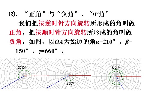 高中数学必修四1.1.1《任意角的概念》课件（新人教A版必修4）第5页