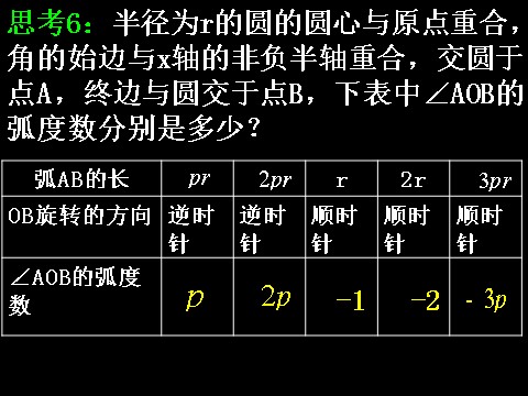 高中数学必修四1.1.2弧度制）第8页