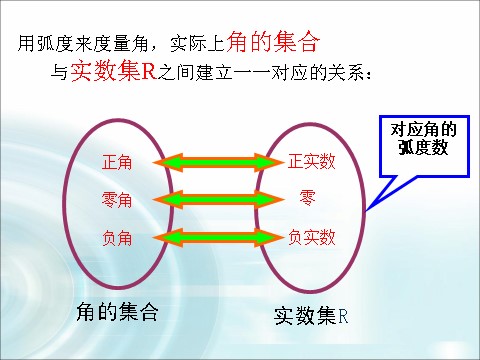 高中数学必修四1.1.2《弧度制》 第10页