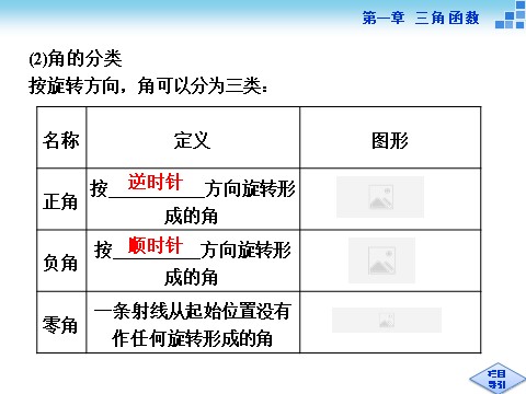 高中数学必修四周期现象、§2角的概念的推广第6页