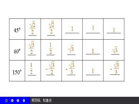 高中数学必修四1.2.2 同角三角函数的基本关系 第8页