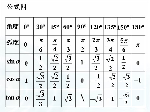 高中数学必修四1.3《三角函数的诱导公式》（第1课时） 第9页