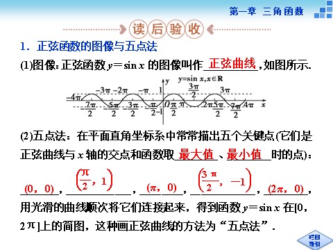 高中数学必修四5.1正弦函数的图像第4页