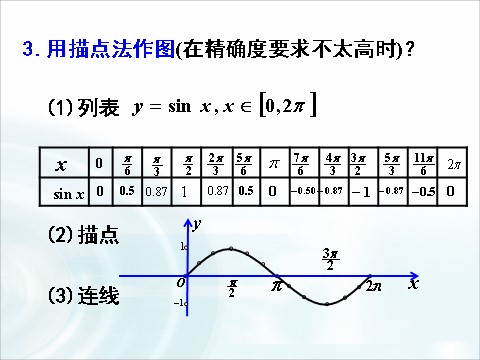 高中数学必修四1.4.1《正弦函数、余弦函数的性质》（第1课时） 第10页