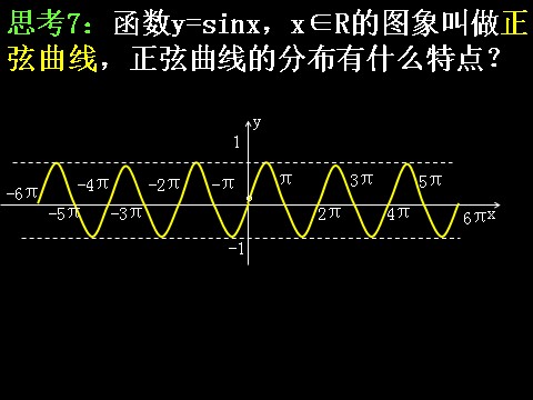 高中数学必修四1.4.1正弦函数、余弦函数的图象）第9页