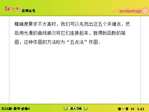 高中数学必修四1-4-1正弦函数、余弦函数的图象 第10页