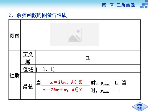 高中数学必修四6．1余弦函数的图像、6．2余弦函数的性质第6页