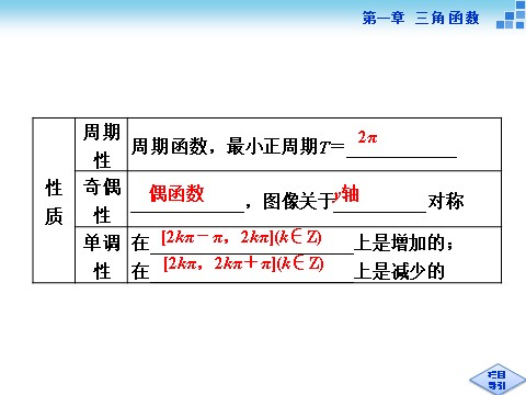 高中数学必修四6．1余弦函数的图像、6．2余弦函数的性质第7页