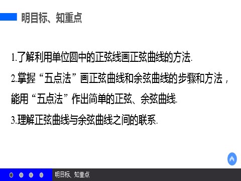 高中数学必修四1.4.1 正弦函数、余弦函数的图象 第3页