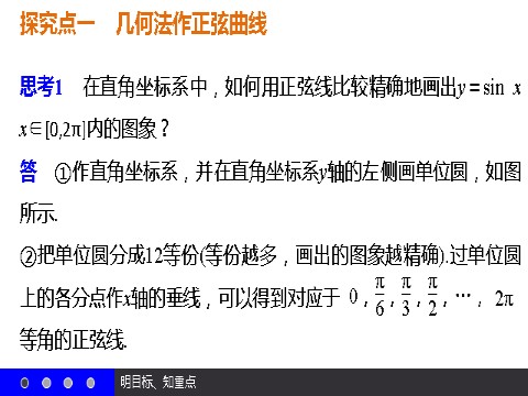 高中数学必修四1.4.1 正弦函数、余弦函数的图象 第8页