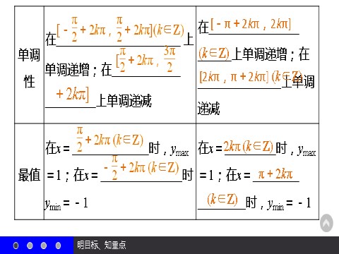 高中数学必修四1.4.2 正弦函数、余弦函数的性质（二） 第6页