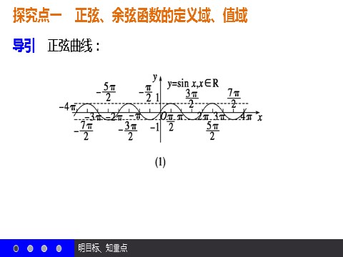 高中数学必修四1.4.2 正弦函数、余弦函数的性质（二） 第8页