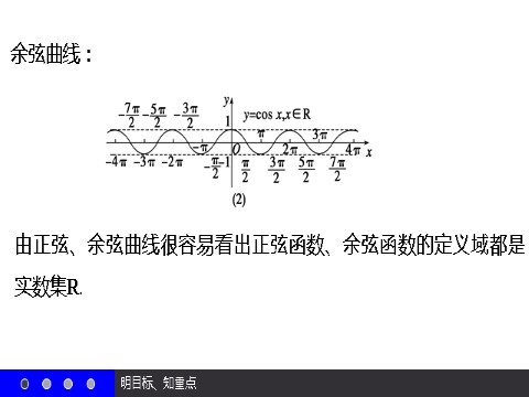 高中数学必修四1.4.2 正弦函数、余弦函数的性质（二） 第9页