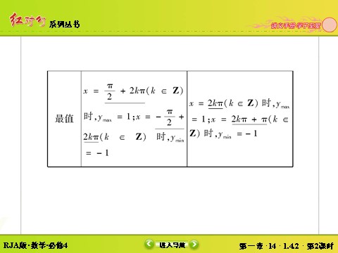 高中数学必修四1-4-2-2正弦函数、余弦函数的性质（二）第10页