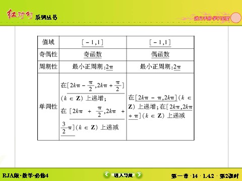 高中数学必修四1-4-2-2正弦函数、余弦函数的性质（二）第9页