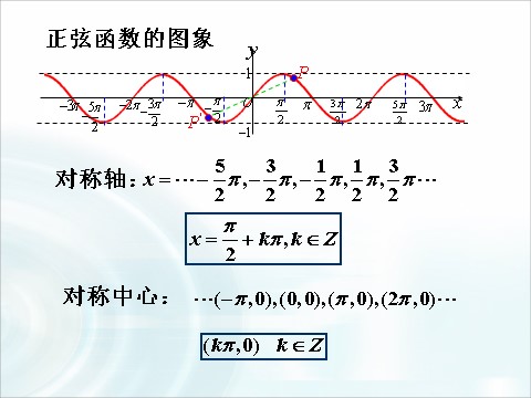 高中数学必修四1.4.4《正弦函数、余弦函数的性质》（第4课时） 第10页