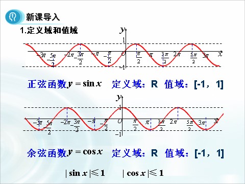 高中数学必修四1.4.4《正弦函数、余弦函数的性质》（第4课时） 第4页