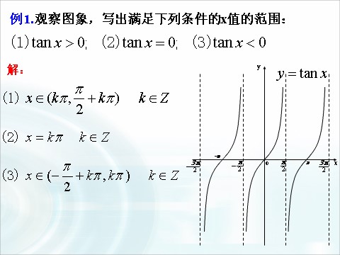 高中数学必修四1.4.5《正切函数的性质与图象》 第10页