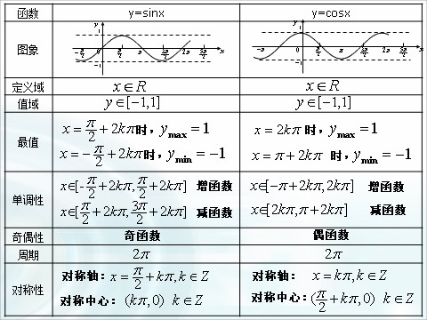 高中数学必修四1.4.5《正切函数的性质与图象》 第4页