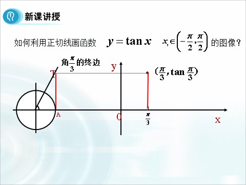 高中数学必修四1.4.5《正切函数的性质与图象》 第6页