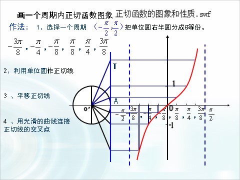 高中数学必修四1.4.5《正切函数的性质与图象》 第7页