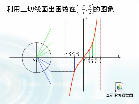 高中数学必修四1.4.5《正切函数的性质与图象》 第8页