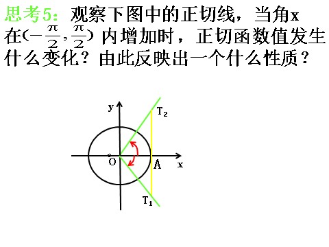 高中数学必修四1.4.3《正切函数的图象与性质》课件（新人教A版必修4）第6页