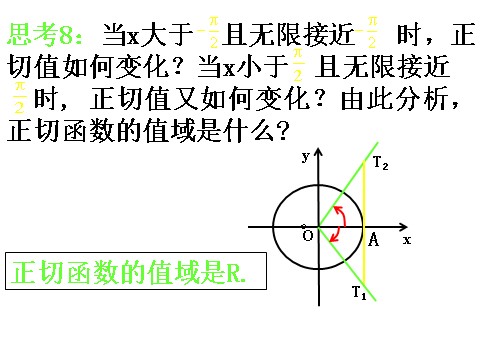 高中数学必修四1.4.3《正切函数的图象与性质》课件（新人教A版必修4）第8页