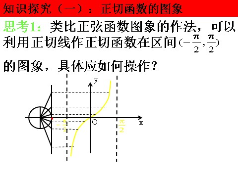 高中数学必修四1.4.3《正切函数的图象与性质》课件（新人教A版必修4）第9页