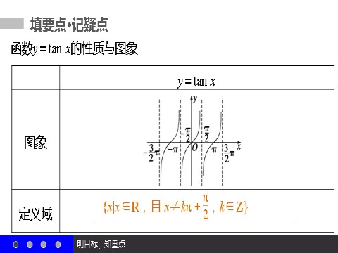 高中数学必修四1.4.3 正切函数的性质与图象 第4页