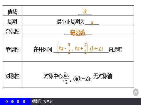 高中数学必修四1.4.3 正切函数的性质与图象 第5页