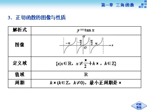 高中数学必修四7．1正切函数的定义、7．2正切函数的图像与性质、7．3正切函数的诱导公式第6页