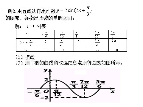 高中数学必修四1.5《函数y=Asin（ωx+φ）的图象》课件（新人教A版必修4）第10页