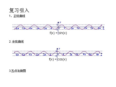 高中数学必修四1.5《函数y=Asin（ωx+φ）的图象》课件（新人教A版必修4）第3页