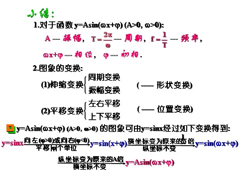 高中数学必修四1.5《函数y=Asin（ωx+φ）的图象》课件（新人教A版必修4）第7页
