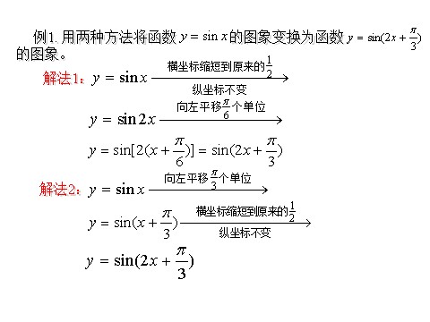 高中数学必修四1.5《函数y=Asin（ωx+φ）的图象》课件（新人教A版必修4）第9页