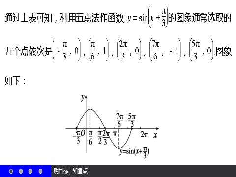 高中数学必修四1.5 函数y＝Asin（ωx＋φ）的图象（一） 第10页