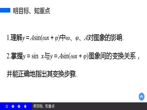 高中数学必修四1.5 函数y＝Asin（ωx＋φ）的图象（一） 第3页