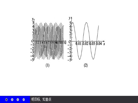 高中数学必修四1.5 函数y＝Asin（ωx＋φ）的图象（一） 第8页