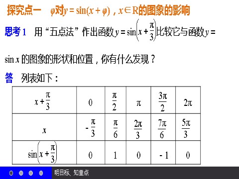 高中数学必修四1.5 函数y＝Asin（ωx＋φ）的图象（一） 第9页