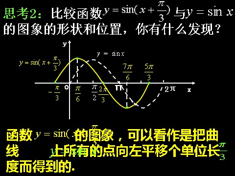 高中数学必修四1.5-1函数的图像）第6页