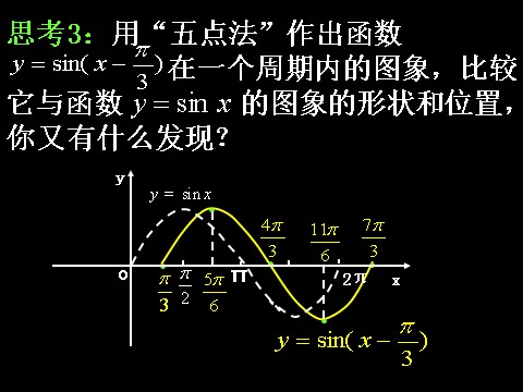 高中数学必修四1.5-1函数的图像）第7页