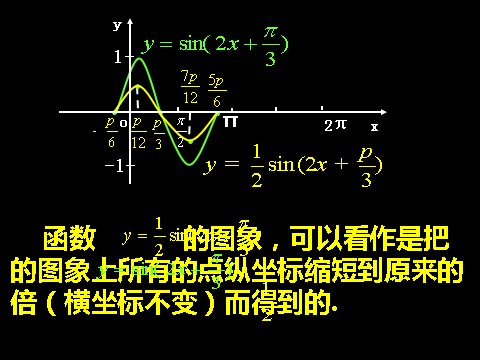 高中数学必修四1.5-2函数的图像）第10页