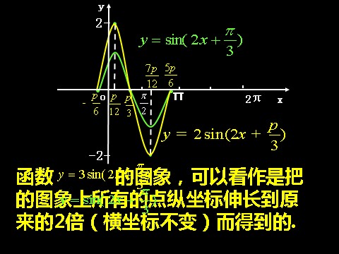 高中数学必修四1.5-2函数的图像）第8页