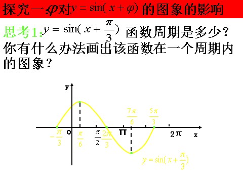 高中数学必修四1.6《三角函数模型的简单应用》课件（1）（新人教A版必修4）第5页
