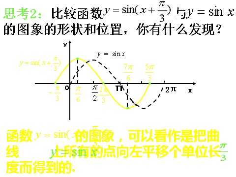 高中数学必修四1.6《三角函数模型的简单应用》课件（1）（新人教A版必修4）第6页