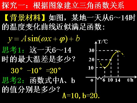 高中数学必修四1.6-1三角函数模型的简单应用）第4页